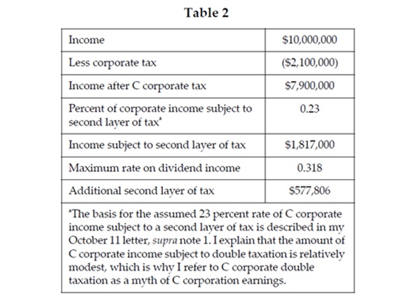 table 2