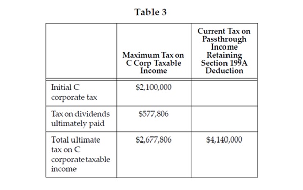 table 3